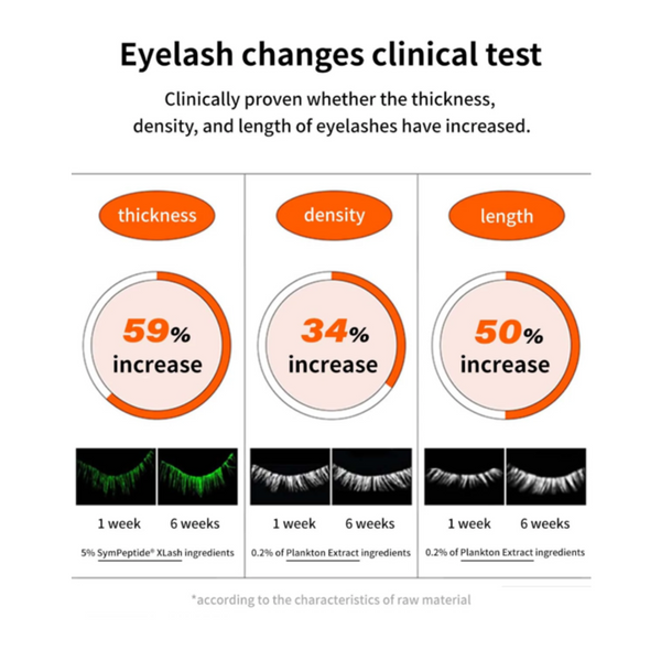 DR. WONDER Eyelash Growth Booster Made in Korea